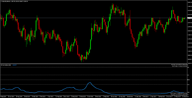 Click to Enlarge

Name: XAUUSDWeekly.png
Size: 25 KB