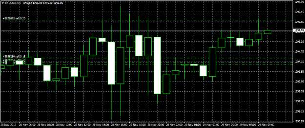 Click to Enlarge

Name: xauusd-h1-pepperstone-group-limited.png
Size: 32 KB