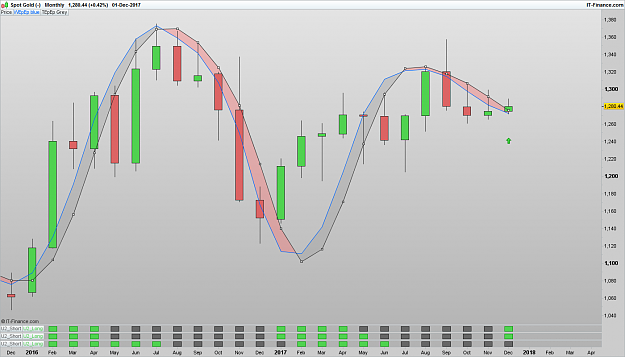 Click to Enlarge

Name: XAUUSD 171202 MLY [1].png
Size: 63 KB