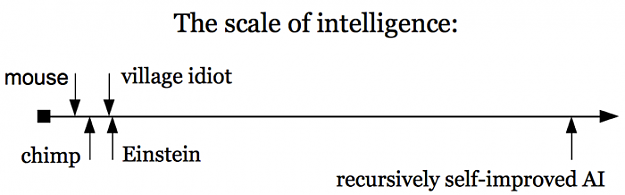 Click to Enlarge

Name: scale_of_intelligence.png
Size: 33 KB