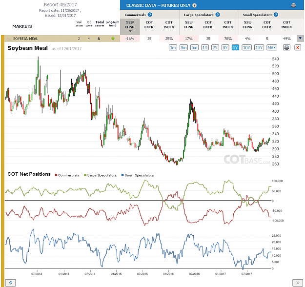 Click to Enlarge

Name: Report48_Soybean Meal.png
Size: 109 KB