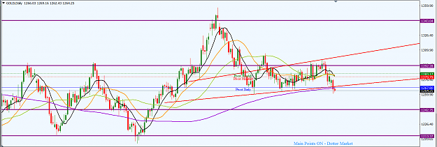 Click to Enlarge

Name: XAUUSD_Technical_Update_D1_6th_Dec.,_2017.png
Size: 54 KB