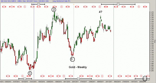 Click to Enlarge

Name: D-Gold(W)-6.12.17.gif
Size: 41 KB