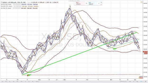 Click to Enlarge

Name: GOLD 6 MONTHS 7 DECEMBRE 2017.jpg
Size: 202 KB