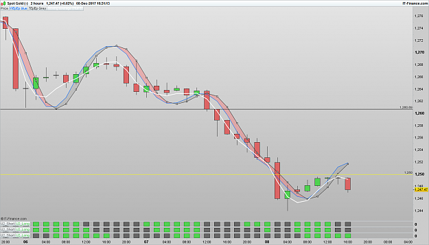 Click to Enlarge

Name: XAUUSD 2 hours.png
Size: 66 KB
