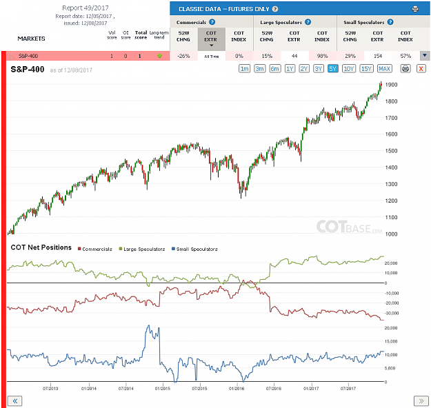 Click to Enlarge

Name: Report49_S&P-400.png
Size: 92 KB