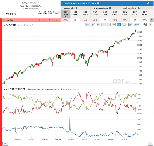 Click to Enlarge

Name: Report49_S&P-500.png
Size: 111 KB