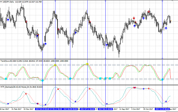 Click to Enlarge

Name: Trend Wave vs Stoch.PNG
Size: 55 KB