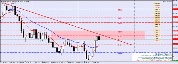 Click to Enlarge

Name: audusd-d1-fx-choice-limited.png
Size: 45 KB