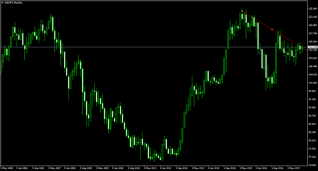 Click to Enlarge

Name: USDJPYMonthly.png
Size: 44 KB