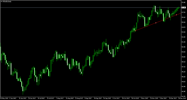 Click to Enlarge

Name: XTIUSDDaily.png
Size: 37 KB