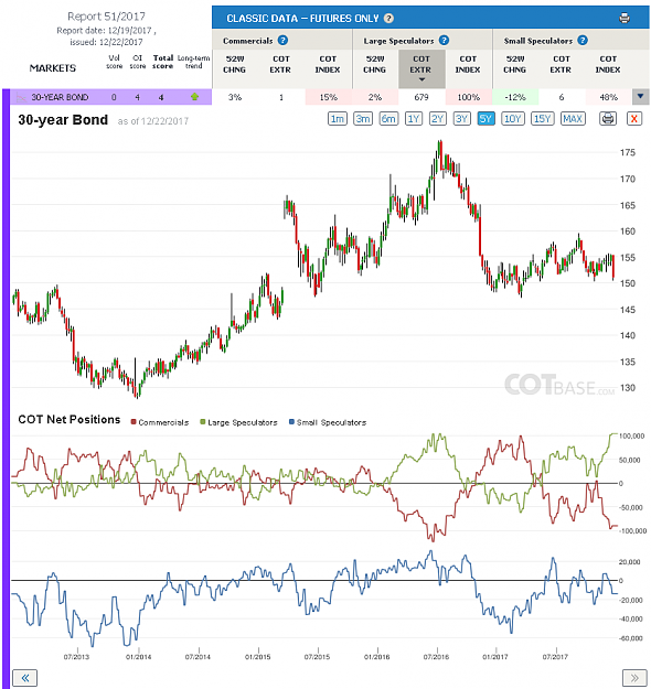 Click to Enlarge

Name: Report51_30-Year Bond.png
Size: 107 KB