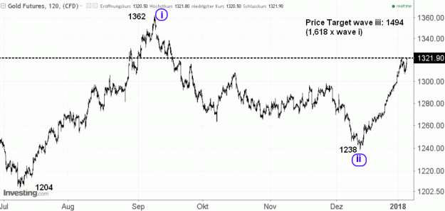 Click to Enlarge

Name: Gold(120)-4.1.18.gif
Size: 38 KB