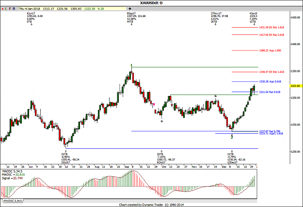 Click to Enlarge

Name: Gold breakout.png
Size: 42 KB