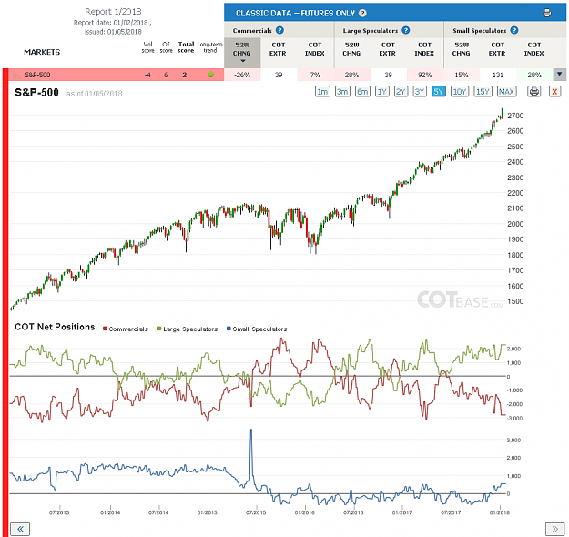 Click to Enlarge

Name: Report1_S&P-500.png
Size: 112 KB