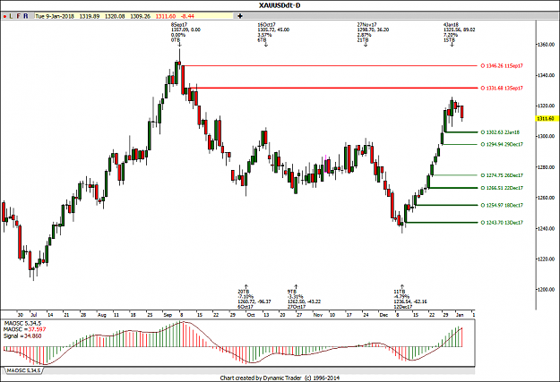 Click to Enlarge

Name: XAUUSD.png
Size: 45 KB
