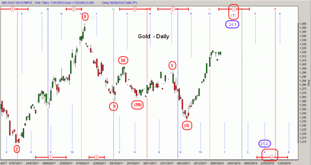 Click to Enlarge

Name: D-Gold(D)-11.1.18.gif
Size: 41 KB
