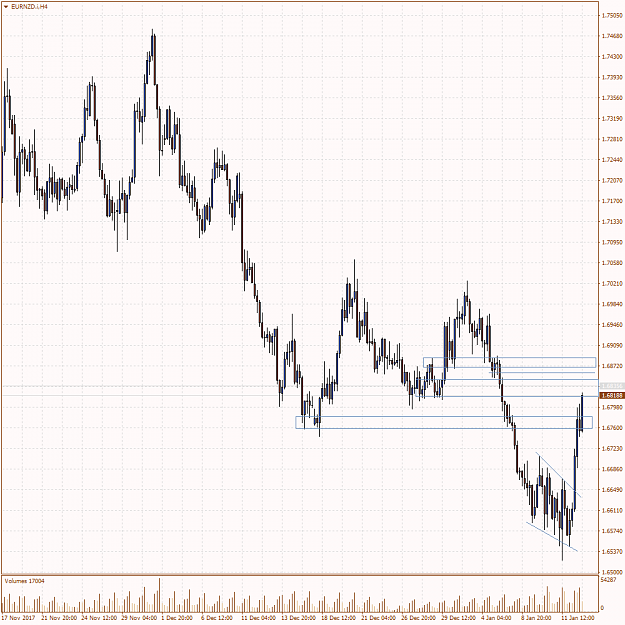 Click to Enlarge

Name: EURNZD.iH4.png
Size: 42 KB