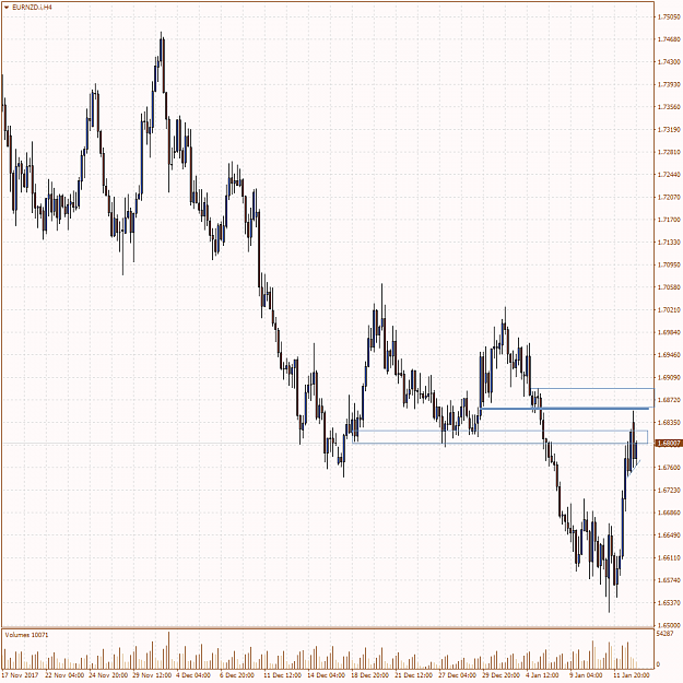 Click to Enlarge

Name: EURNZD.iH4.png
Size: 40 KB