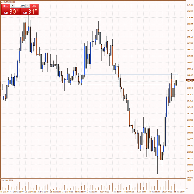 Click to Enlarge

Name: EURNZD.iH4.png
Size: 43 KB