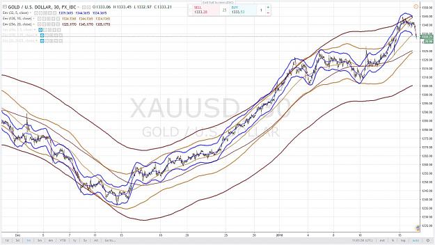 Click to Enlarge

Name: GOLD 1 MONTH 16 JANVIER 2018.jpg
Size: 188 KB