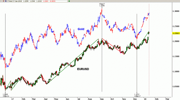 Click to Enlarge

Name: Gold vs.EURUSD-17.1.18.gif
Size: 34 KB