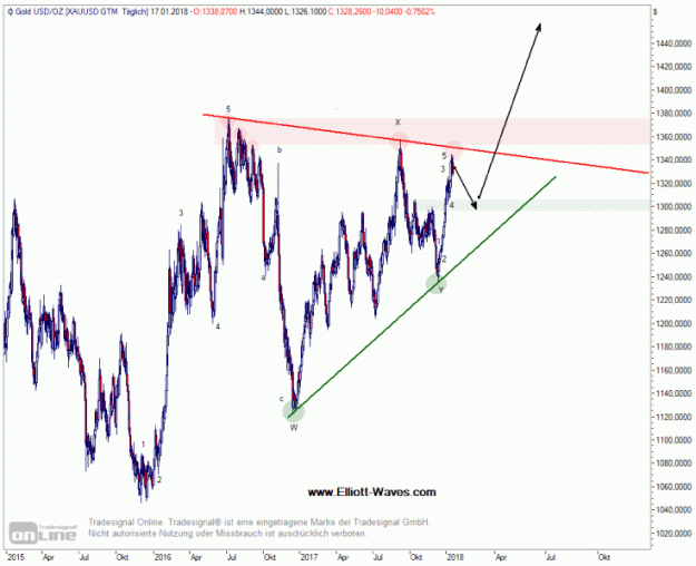 Click to Enlarge

Name: EW-Gold-18.1.18.gif
Size: 45 KB