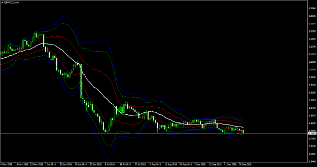 Click to Enlarge

Name: VWAP Bands.png
Size: 15 KB