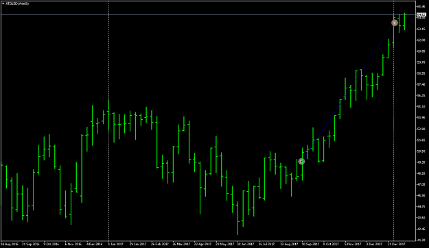Click to Enlarge

Name: XTIUSDWeekly.png
Size: 30 KB