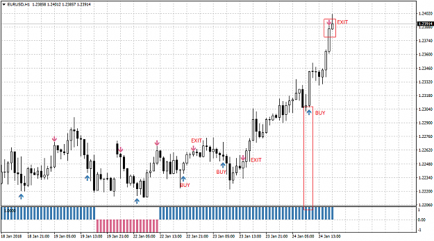 Click to Enlarge

Name: EURUSDH1.png
Size: 28 KB