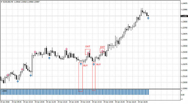 Click to Enlarge

Name: EURUSDM5.png
Size: 25 KB