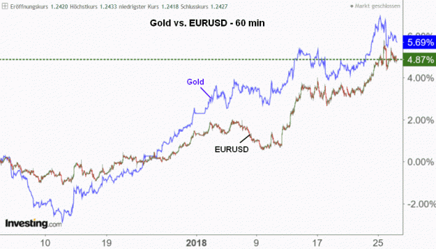 Click to Enlarge

Name: Gold vs.EURUSD.gif
Size: 35 KB