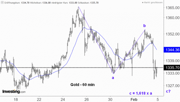 Click to Enlarge

Name: Gold(60)-2.2.18.gif
Size: 43 KB
