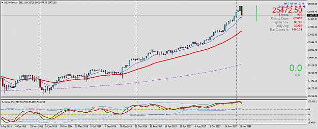 Click to Enlarge

Name: US30Weekly.png
Size: 38 KB