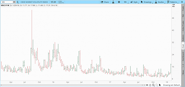 Click to Enlarge

Name: VIX 2018-02-04-TOS_CHARTS.png
Size: 37 KB