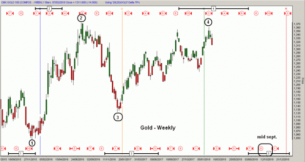 Click to Enlarge

Name: D-Gold(W)-7.2.18.gif
Size: 41 KB