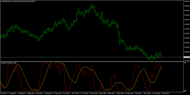 Click to Enlarge

Name: USDZAR-Daily.png
Size: 51 KB