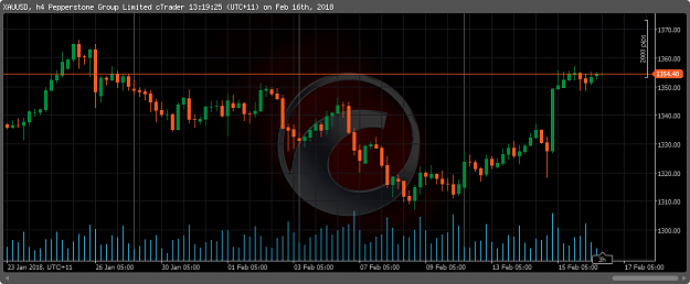 Click to Enlarge

Name: cT_cs_1012530_XAUUSD_2018-02-16_13-19-25.png
Size: 63 KB