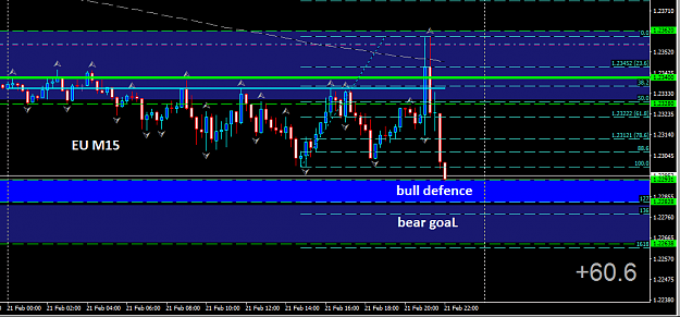 Click to Enlarge

Name: bull defence.PNG
Size: 30 KB