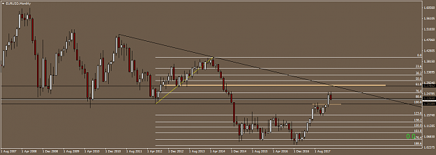 Click to Enlarge

Name: EURUSDMonthly.png
Size: 31 KB