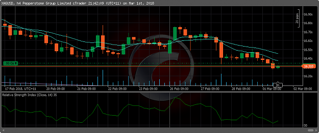 Click to Enlarge

Name: cT_cs_1012530_XAGUSD_2018-03-01_21-42-10.png
Size: 65 KB