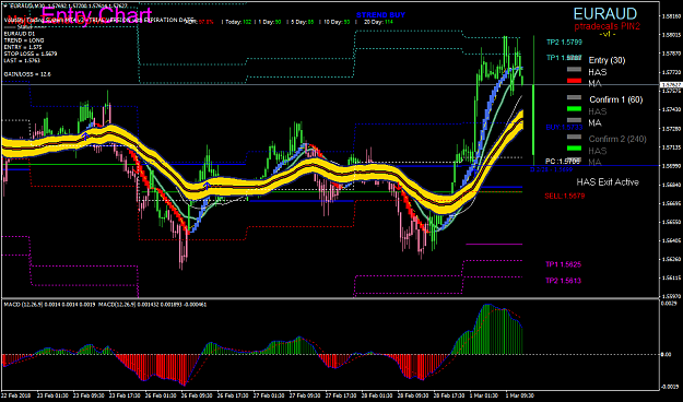 Click to Enlarge

Name: euraud-m30-oanda-division9.png
Size: 76 KB