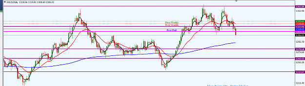 Click to Enlarge

Name: GOLD_USD_Tec_Update_D1_1st_Mar.,_2018.png
Size: 44 KB