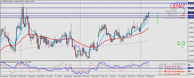 Click to Enlarge

Name: EURCADWeekly.png
Size: 65 KB