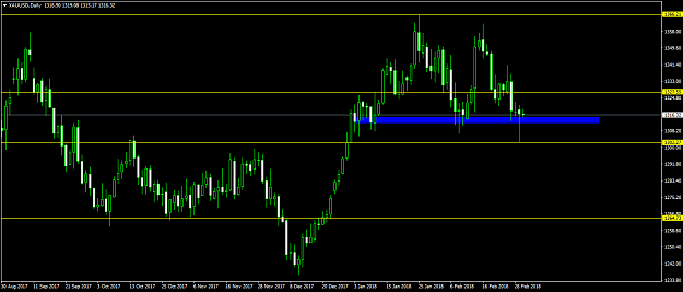 Click to Enlarge

Name: XAUUSDDaily.png
Size: 39 KB