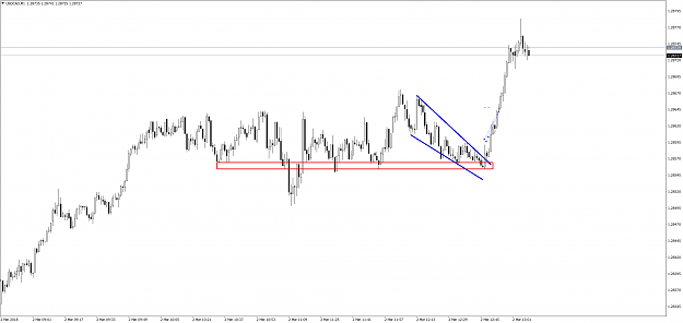 Click to Enlarge

Name: USDCADM1.png
Size: 77 KB