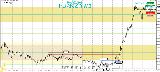 Click to Enlarge

Name: 3rd Mar 18 EUR:NZD M1 Observations.png
Size: 126 KB