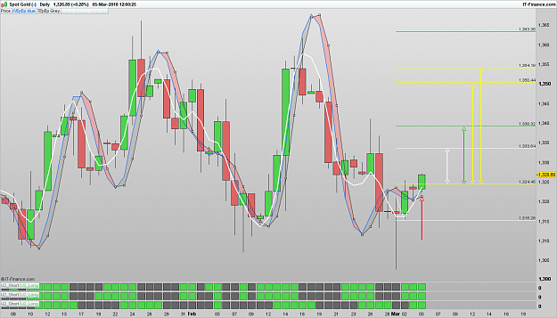 Click to Enlarge

Name: XAUUSD Daily.png
Size: 105 KB