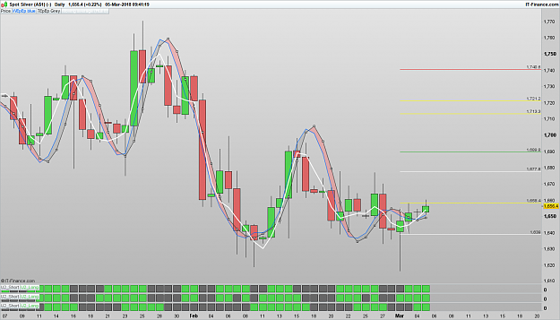 Click to Enlarge

Name: XAGUSD Daily.png
Size: 89 KB