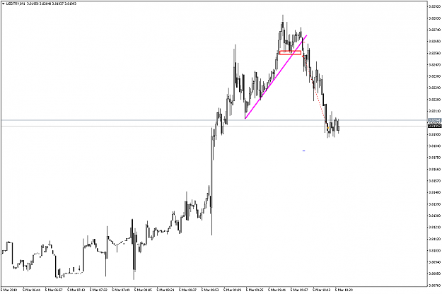 Click to Enlarge

Name: USDTRYM1.png
Size: 42 KB